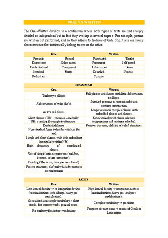 Unit-1.-Oral-vs-written.pdf