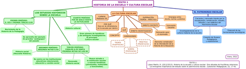 Texto-1-Historia-de-la-escuela-y-Cultura-escolar.jpg