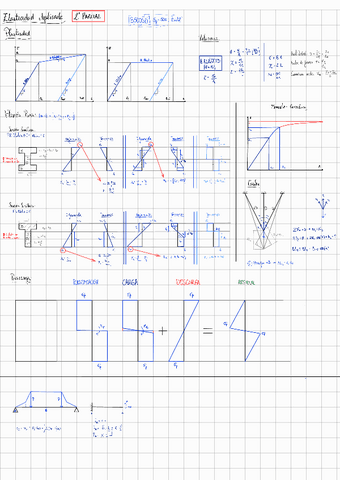 ElAp2oPFormPlasticidad.pdf
