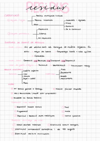 Apunts-de-resiudus.pdf