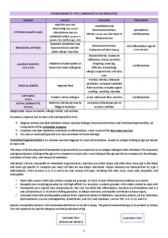 Immunopathology-summary.pdf