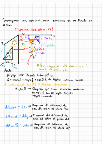 Fuerzas-hidrostaticas-sobre-superficies-curvas-230322185239-1.pdf