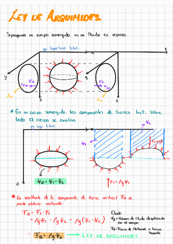 Ley-de-Arquimides230323184401-1.pdf