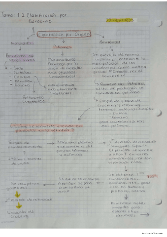 Clasificacion-de-Polimeros-1.pdf