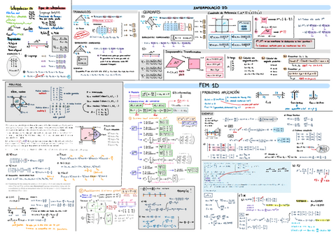 Formulari-Metodes-Parcial.pdf