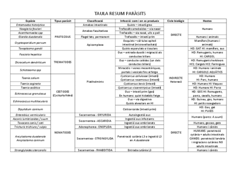 TAULA-RESUM-PARASITS-22-23.pdf