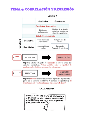 BIOESTADISTICA-TEMA-9.pdf