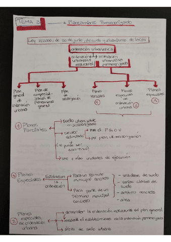 TEMA-3-URBANISMO-5.pdf