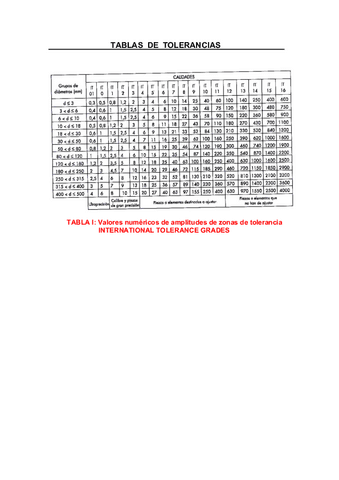Ajustes-Tolerancias-TABLAS.pdf