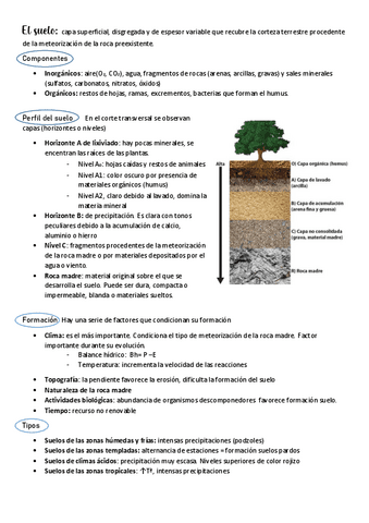 El-suelo-erosion-recursos.pdf