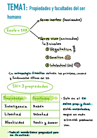 Tema-1 y 2-Propiedades-y-facultades-del-ser-humano y concepciones antropológicas.pdf