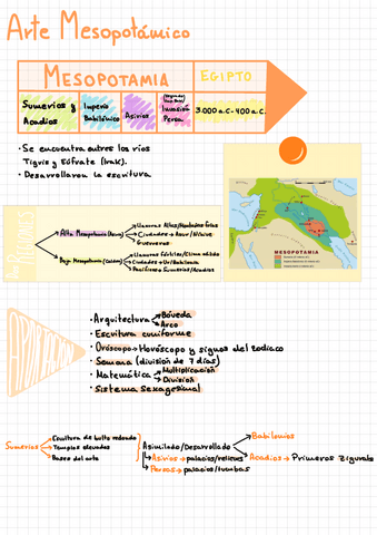 Arte-Mesopotamico.pdf