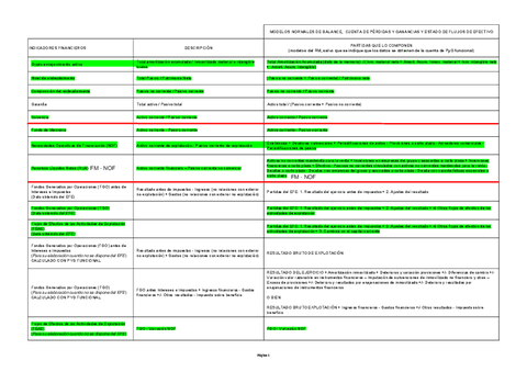 Indicadores-analisis-PRADO-22-23.pdf