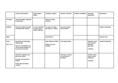 Epocas-historicas.pdf