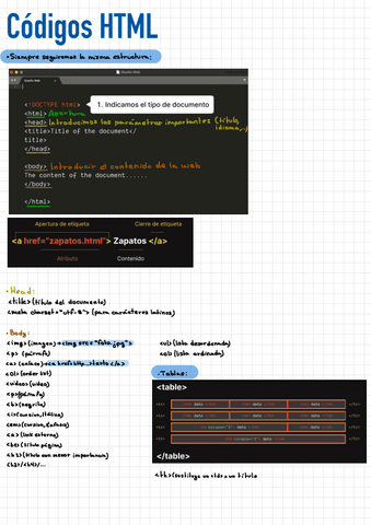 Codigos-HTML.pdf