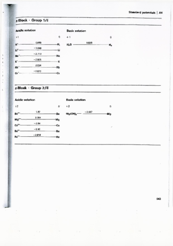 Diagramas Latimer.pdf
