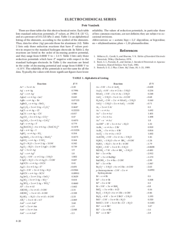 Series electroquímicas.pdf