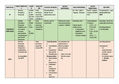 resumen-listado-impuestos-parte-2.pdf