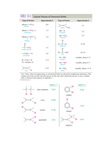 Tabla útil para los ejercicios- IR NMR Cheat Sheets.pdf