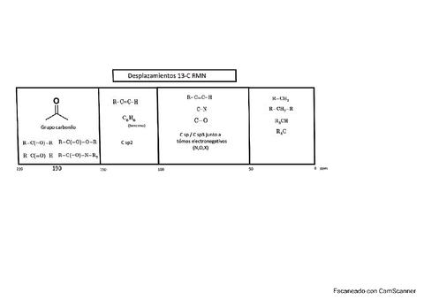 Tabla-util-13C-RMN.pdf