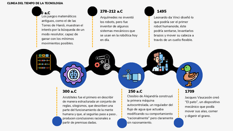 LINEA-DEL-TIEMPO-DE-LA-TECNOLOGIA.pdf