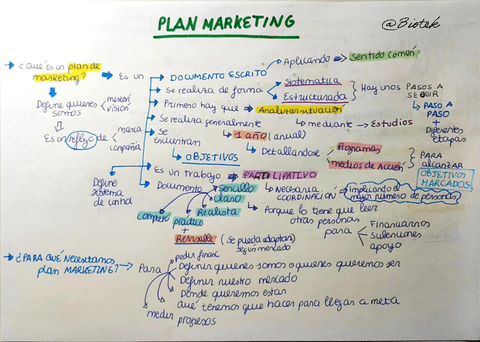 Plan-de-Marketing.pdf