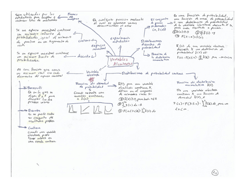 MAPAS-CONCEPTUALES-PROBABILIDAD-Y-ESTADISTICA.pdf