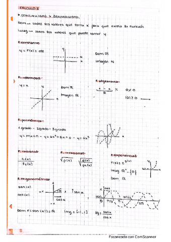 Apuntes-Calculo-I-Primer-Parcial.pdf