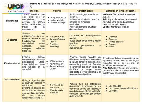 TEORIAS-SOCIALES-cuadro-comparativo.pdf