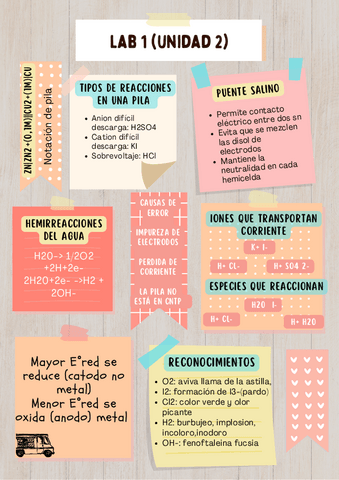 Laboratorios-quinor.pdf