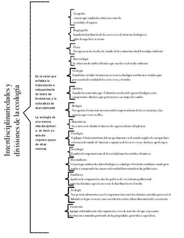 Principios-he-interdisciplinariedades-de-la-Ecologia.pdf