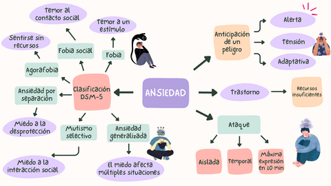 TRASTORNOS-DE-ANSIEDAD.pdf