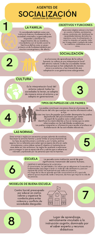 Agentes-de-la-Socializacion.pdf