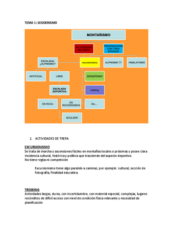 TEMA-1-SENDERISMO.pdf