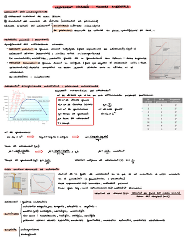 Bloc-Icreixament-microbia-i-factros-ambientals.pdf