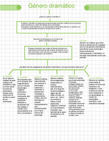 Literatura-Genero-Dramatico.pdf