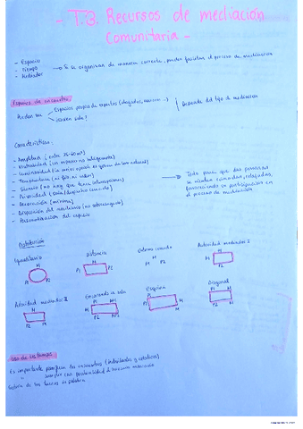 RESUMEN-TEMA-3-MEDIACION-COMUNITARIA.pdf