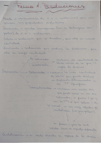 Resumen-Tema-1-Quimica-II-1oNHD.pdf