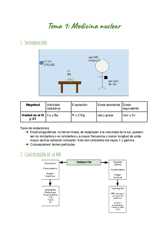 MEDICINA-NUCLEAR-TEMA-1.pdf