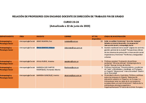 listado-tutores-tfgs-con-encargo-docente.pdf