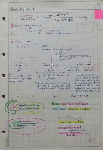 Propiedades-de-Materiales-Histeresis-e-Imanacion.pdf