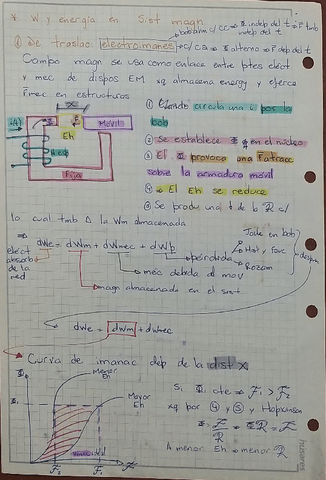 Trabajo-y-Energia-de-un-Sistema-Magnetico.pdf