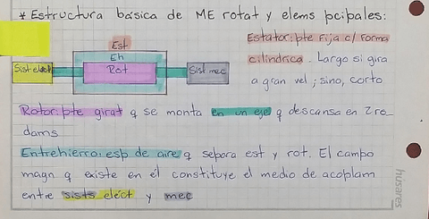 Estructura-basica-de-Maquinas-Electricas-Rotativas-y-Elementos-Principales.pdf