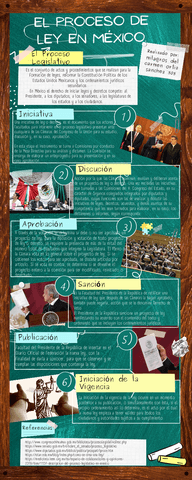 Proceso-de-ley-en-Mexico.pdf