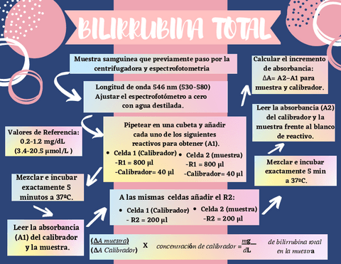 Mapa de prueba de bilirrubina y coombs.pdf