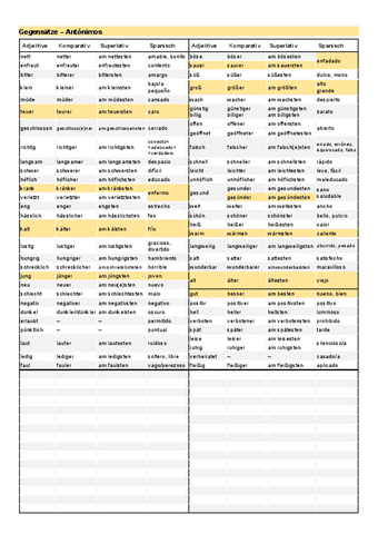 Adjektive - komparativ, superlativ und spanisch.pdf