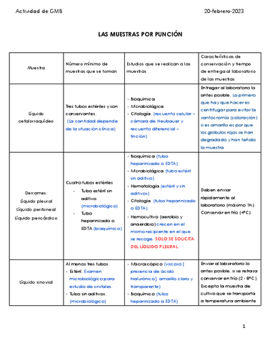 Copia-de-UT7Ejercicio-Muestras-por-puncion.docx.pdf
