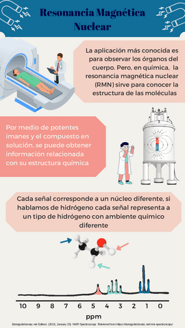 Resonancia-Magnetica-nuclear.pdf
