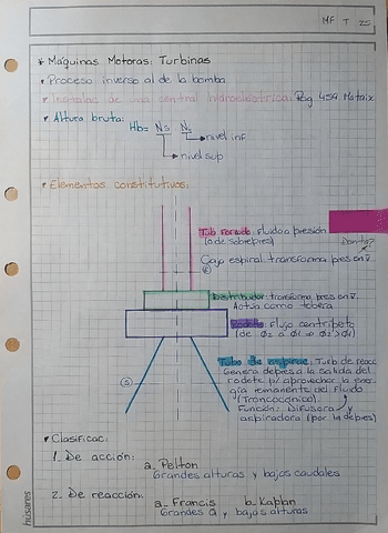 Teoria-Turbinas-Mecanica-de-Fluidos-y-Maquinas-Fluidodinamicas.pdf