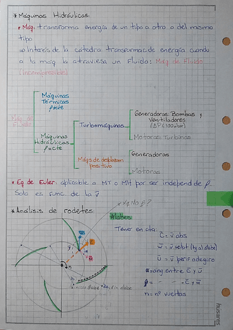 Teoria-Maquinas-Hidraulicas-Mecanica-de-Fluidos-y-Maquinas-Fluidodinamicas.pdf